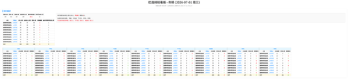 优选 市桥 auto.png