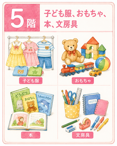 13. 5階 lantai 5.png