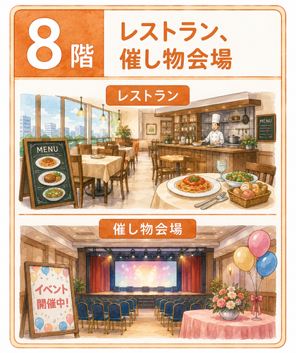 4. 8階 lantai 8.png