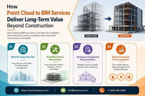 How Point Cloud to BIM Services Deliver Long Term Value Beyond Construction.png