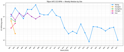 tbpro ntc simple.png