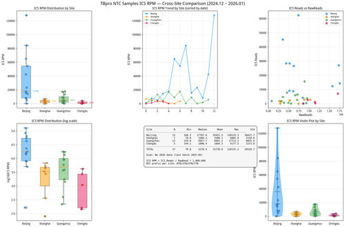 tbpro ntc ic5 comparison.png
