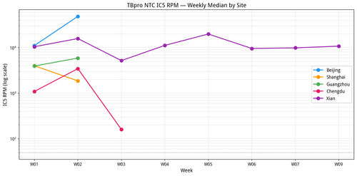 tbpro ntc simple.png