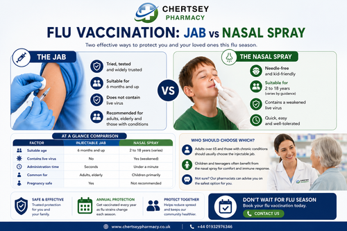 Flu-vaccination-methods-compared-jab-vs-nasal-spray.png