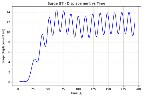 rb surge.png