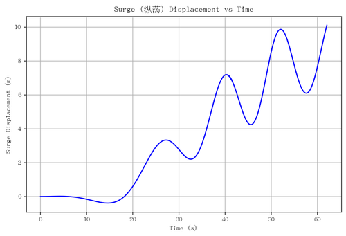 rb surge.png