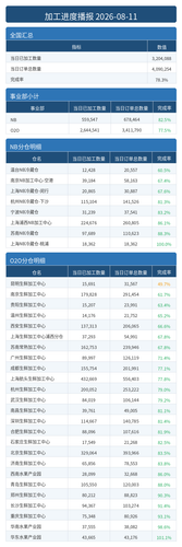 进度播报.png