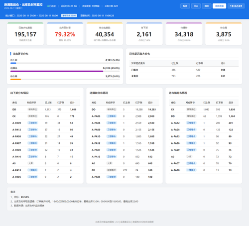 dashboard 20260811 190158.png