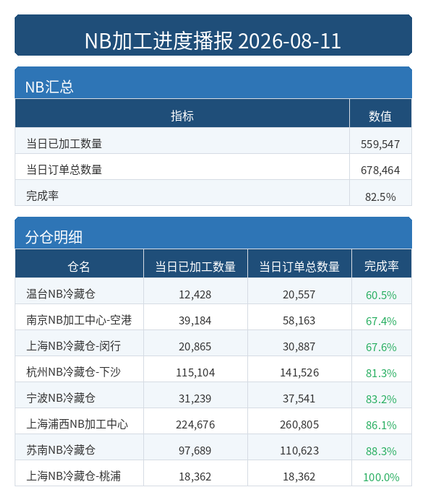 进度播报 NB.png