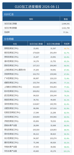 进度播报 O2O.png