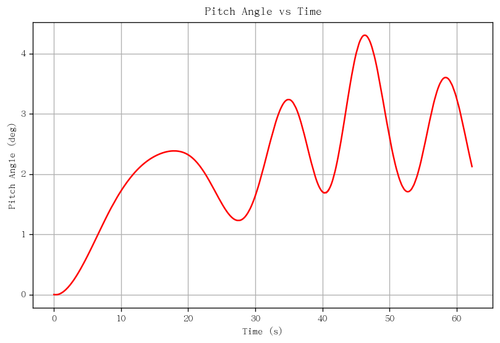 rb pitch angle.png