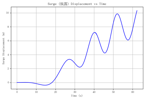 rb surge.png
