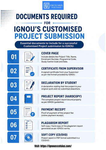 IGNOU Customised Project Submission Documents You Can’t Miss.jpg