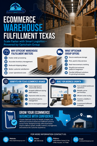 Ecommerce Warehouse Fulfillment Texas.png