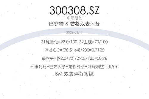 300308.SZ cover.png