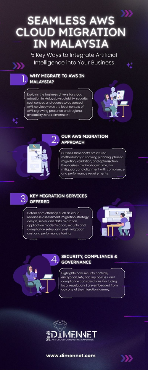 SEAMLESS AWS Migration Services Malaysia.jpg