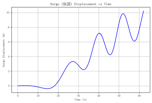rb surge.png