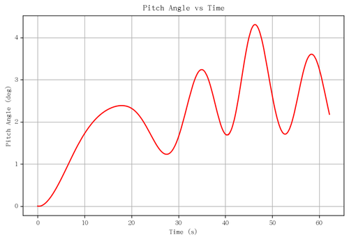 rb pitch angle.png