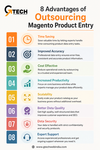 8 Advantages of Outsourcing Magento Product Entrypng.png