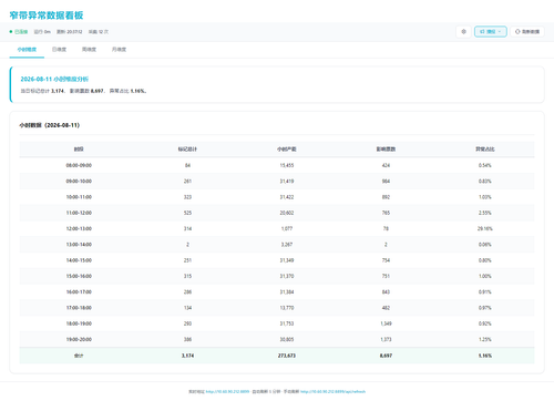 dashboard hourly 20260811 203700.png