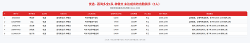 rider 优选 荔湾多宝1队 钟健文 2000.png