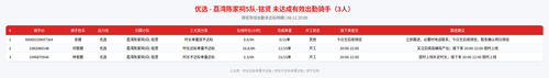 rider 优选 荔湾陈家祠5队 铭贤 2000.png