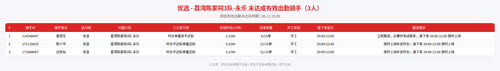 rider 优选 荔湾陈家祠3队 永乐 2000.png
