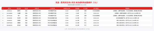rider 优选 荔湾多宝3队 刘文 2000.png