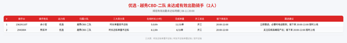 rider 优选 越秀CBD 二队 2000.png