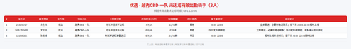 rider 优选 越秀CBD 一队 2000.png
