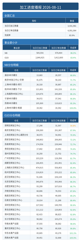 进度播报.png