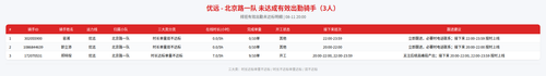 rider 优远 北京路一队 2000.png