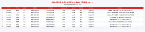 rider 优选 荔湾多宝2队 林显澎 2000.png