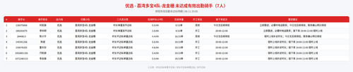 rider 优选 荔湾多宝4队 龙金穗 2000.png