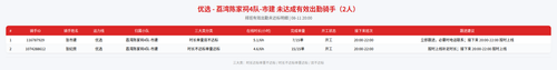rider 优选 荔湾陈家祠4队 市建 2000.png