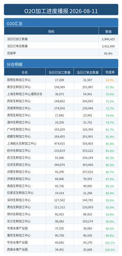 进度播报 O2O.png