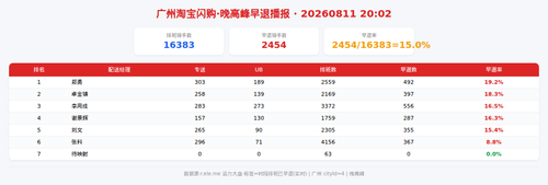 img qd 晚高峰.png