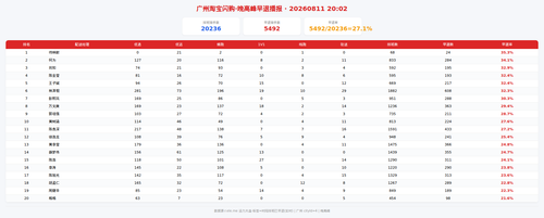 img zb 晚高峰.png
