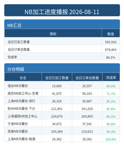 进度播报 NB.png