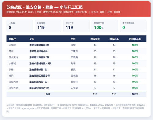 淮安小队开工 蜂跑.png