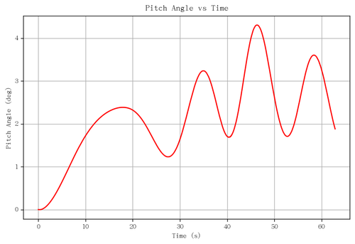 rb pitch angle.png