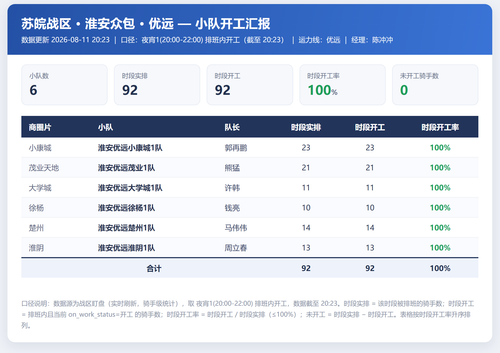 淮安小队开工 优远.png