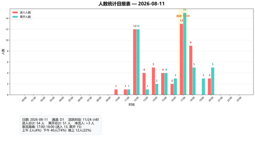 people count 20260811.png