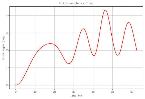 rb pitch angle.png