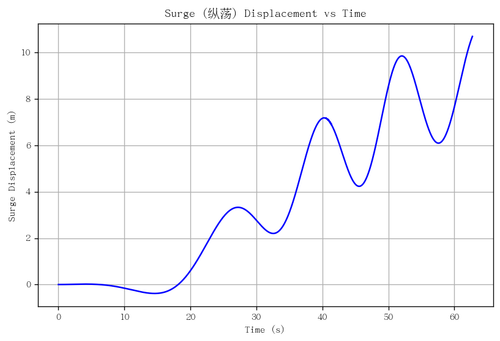 rb surge.png