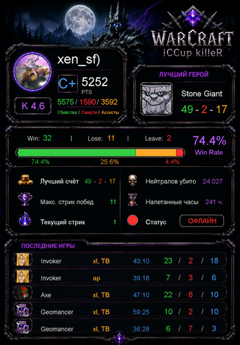 stats d2a2ceea1a5683bd1c1d.png