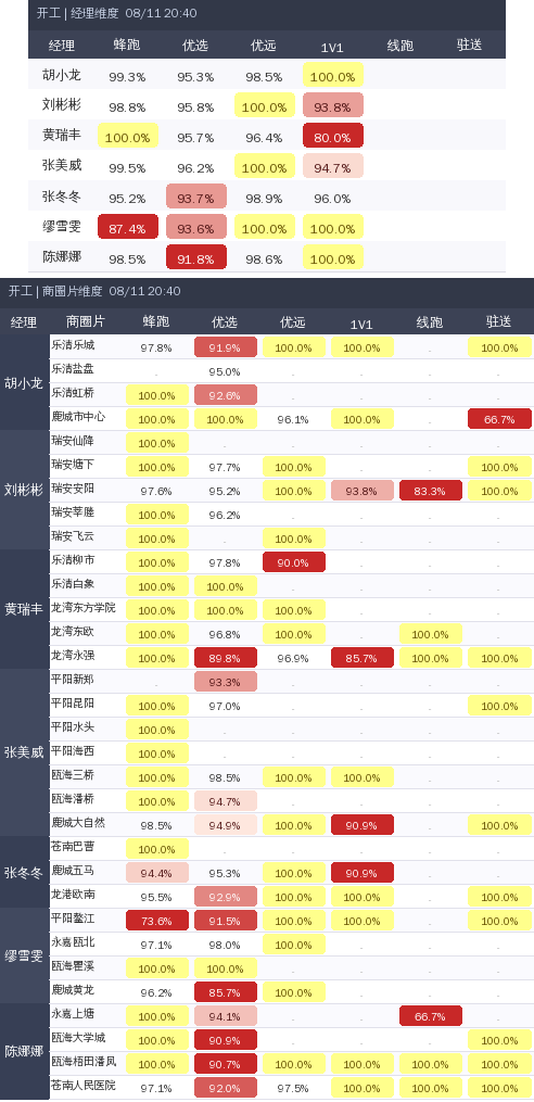 ziguan summary.png
