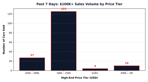 price band distribution.png