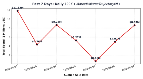 daily trend line.png