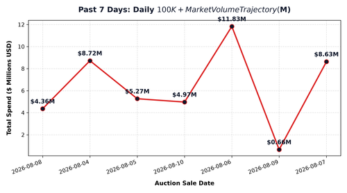 daily trend line.png